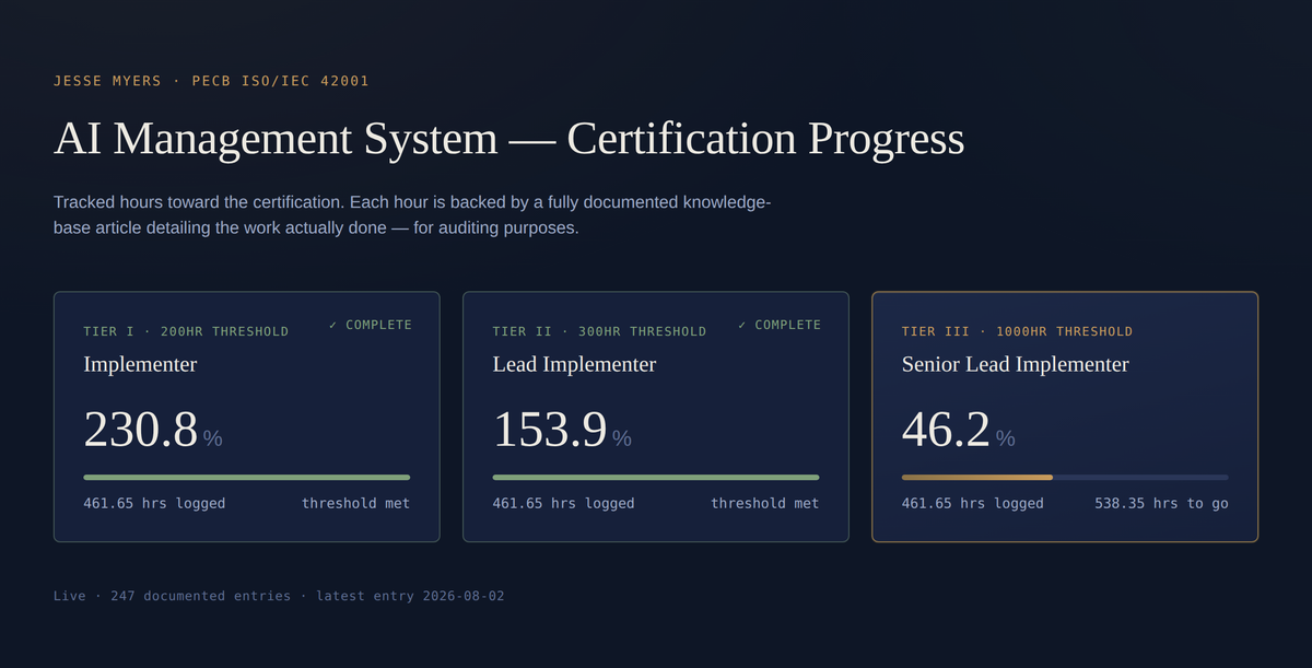 Most Certifications Prove You're a Good Partner. This One Wants Receipts.