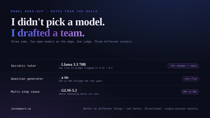 I Didn't Pick a Model. I Drafted a Team.